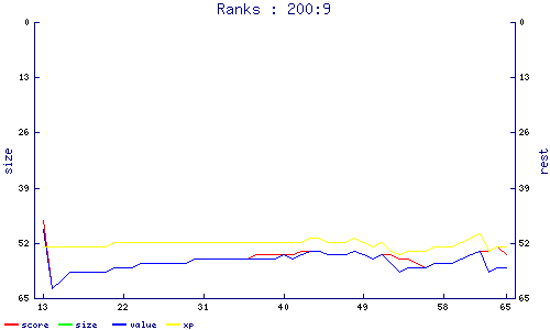 ranks