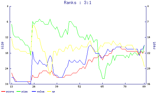 ranks