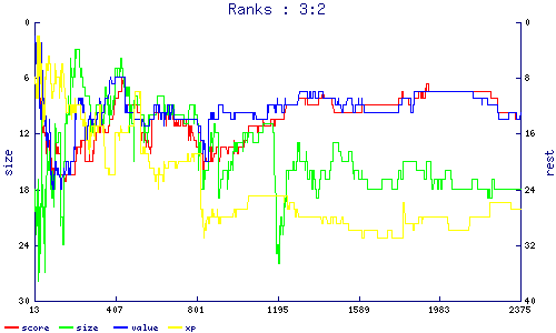 ranks