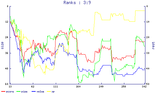 ranks