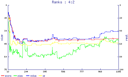 ranks