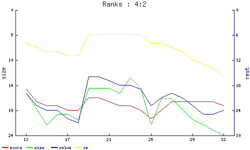 ranks