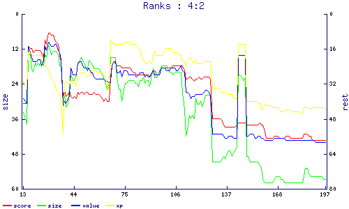 ranks