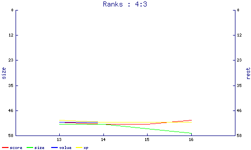 ranks