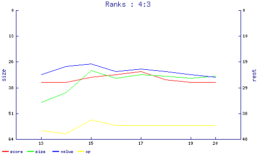 ranks