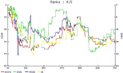 ranks