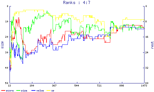 ranks
