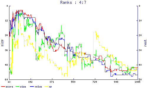 ranks