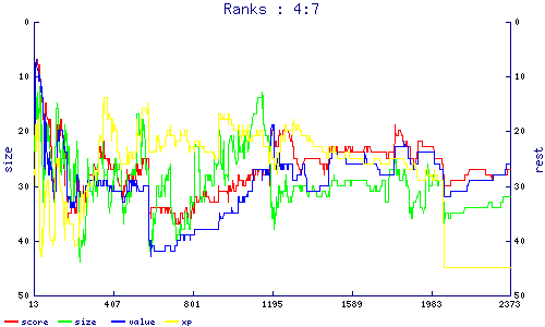 ranks