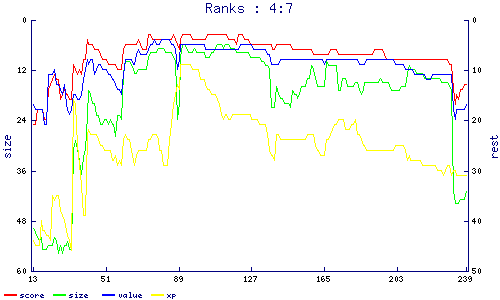 ranks