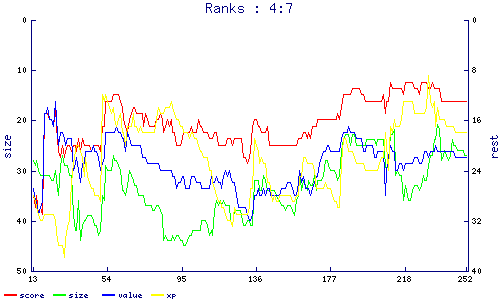 ranks