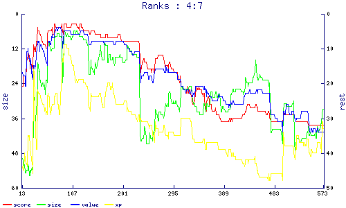 ranks