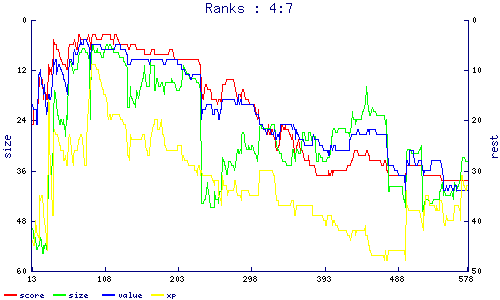 ranks