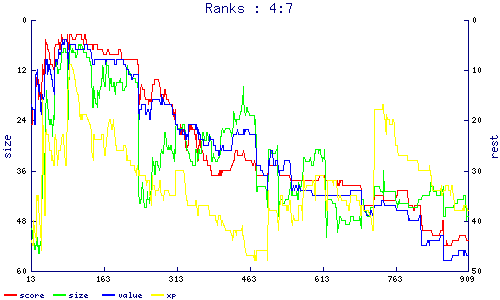 ranks