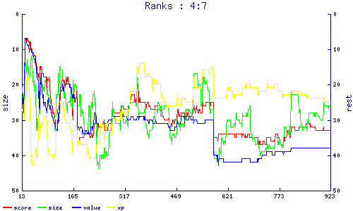 ranks