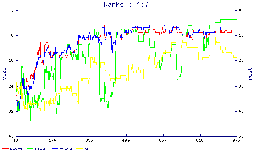 ranks