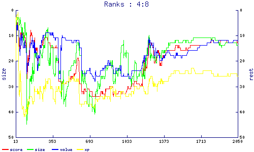 ranks