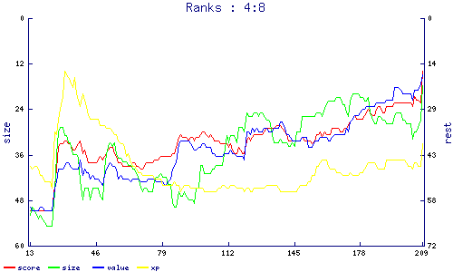 ranks