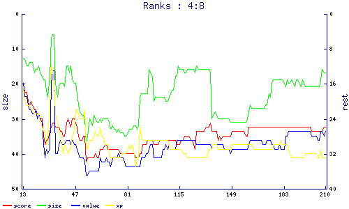 ranks