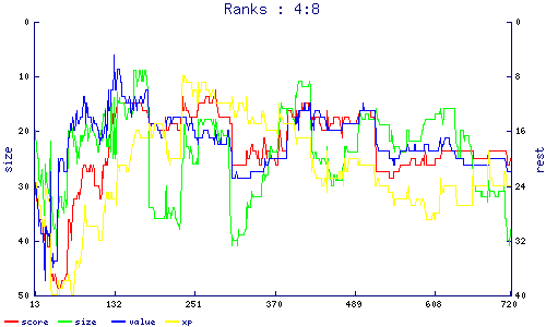 ranks