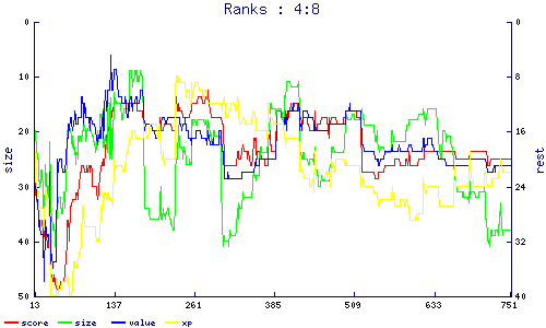 ranks