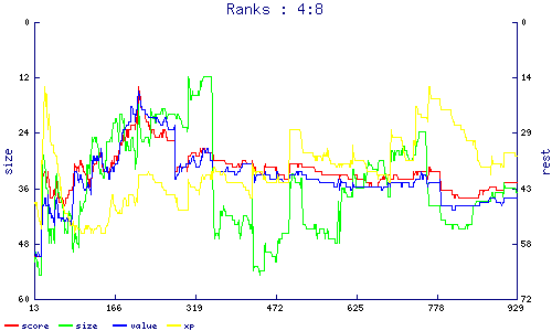 ranks