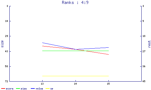 ranks