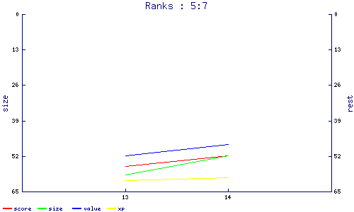 ranks