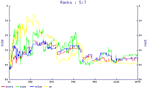 ranks
