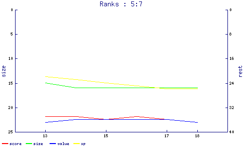 ranks