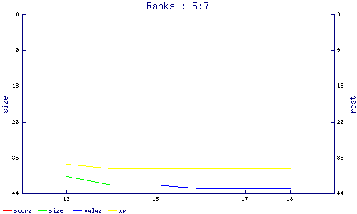 ranks