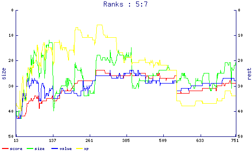 ranks