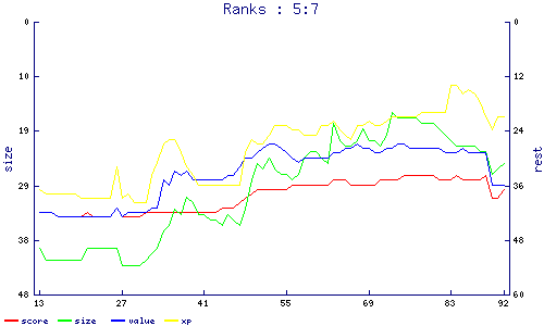 ranks