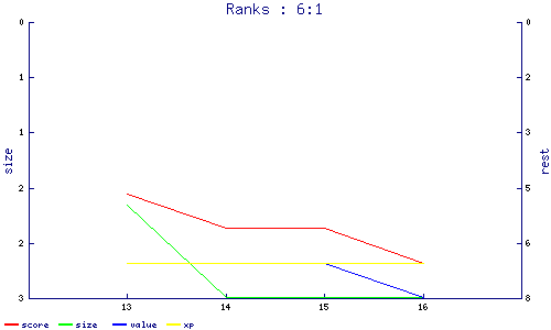 ranks