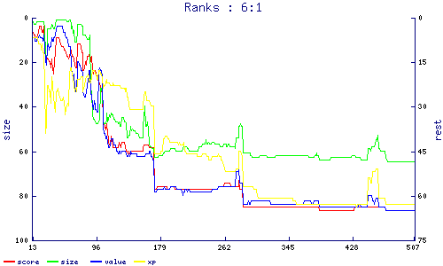 ranks
