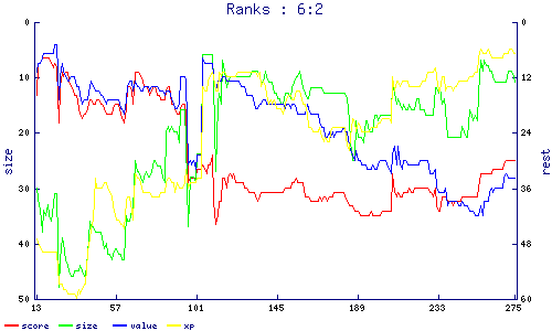 ranks