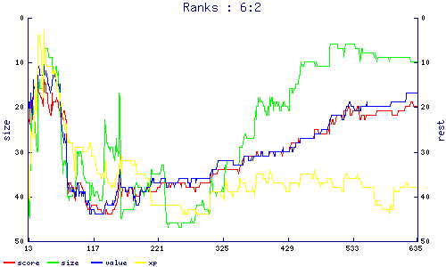 ranks