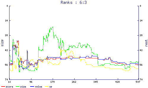 ranks