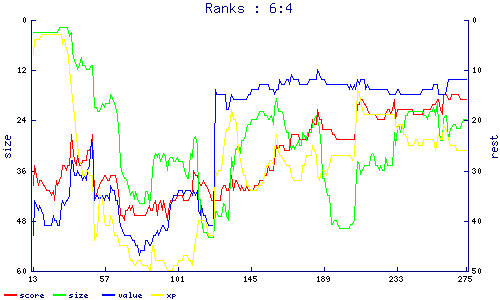 ranks