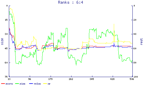 ranks