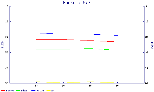 ranks
