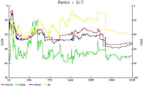 ranks