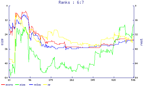 ranks
