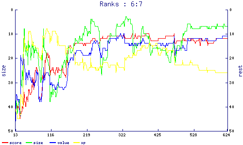 ranks