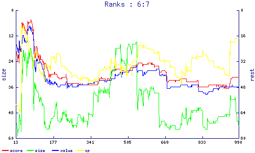 ranks