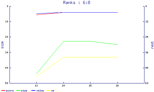 ranks
