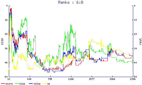 ranks