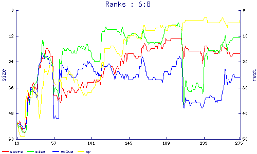 ranks