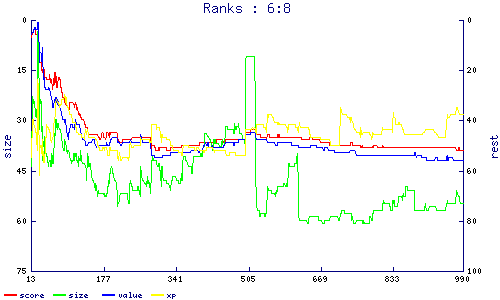 ranks