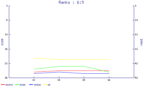 ranks